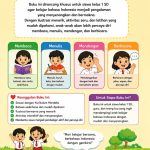 Bahasa Indonesia - Ekspedisi Kata: Petualangan Literasi Di Kelas Tinggi