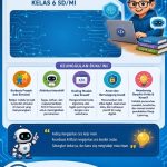 Koding dan Kecerdasan Artifisial untuk SD/MI Kelas VI